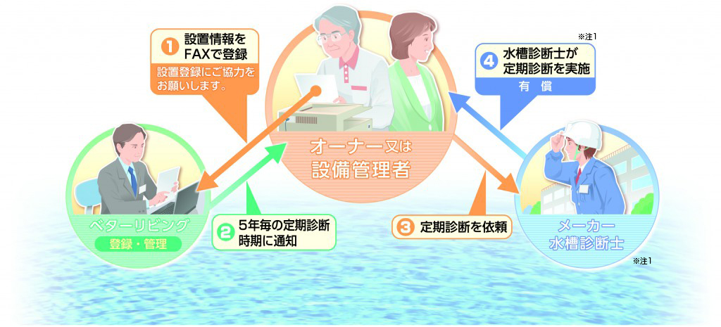 給水タンク安心支援サービス