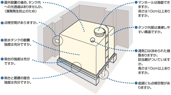 給水タンクのチェック項目